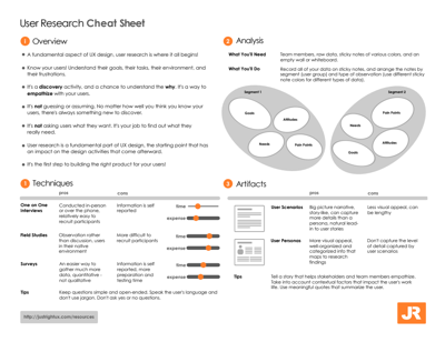 User Research Cheat Sheet