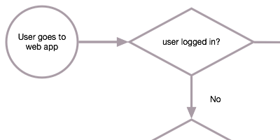 EMS Web Home Behaviors