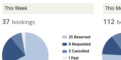 EMS Web App Dashboard