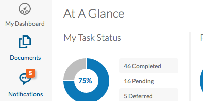Data Steward/Admin Dashboard