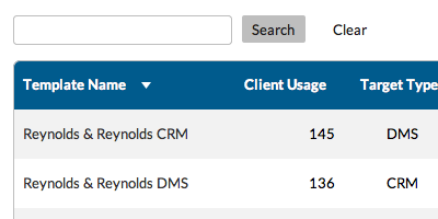 Template Management
